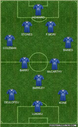 Everton Formation 2015