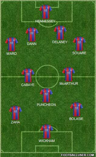 Crystal Palace Formation 2015
