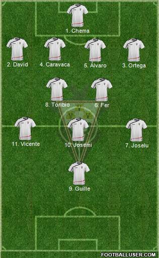 Albacete B., S.A.D. Formation 2015