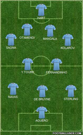 Manchester City Formation 2015