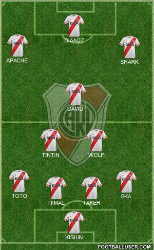 River Plate Formation 2015