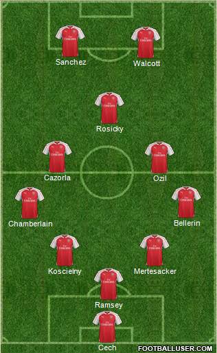 Arsenal Formation 2015