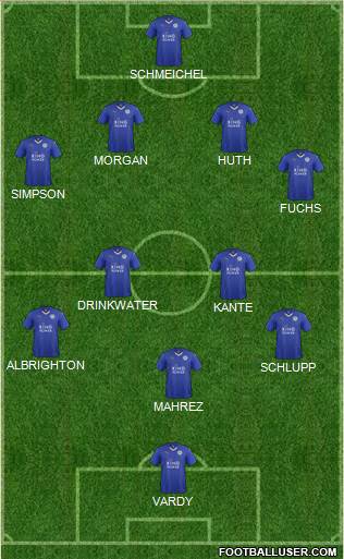 Leicester City Formation 2015