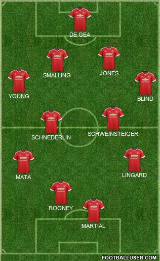 Manchester United Formation 2015