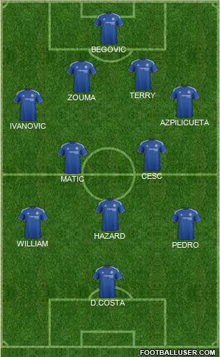 Chelsea Formation 2015