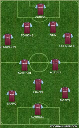 West Ham United Formation 2015