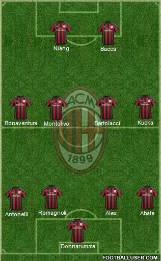 A.C. Milan Formation 2015