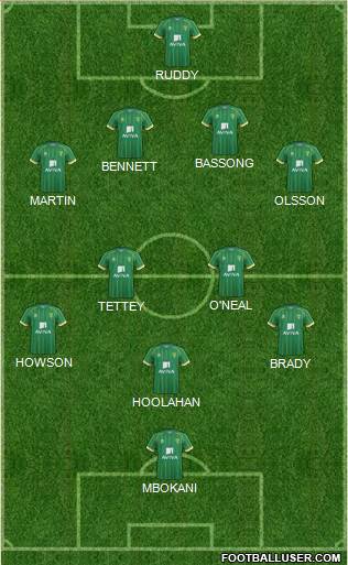 Norwich City Formation 2015
