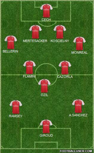 Arsenal Formation 2015