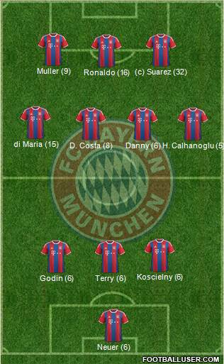 FC Bayern München Formation 2015