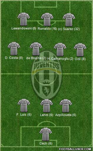 Juventus Formation 2015