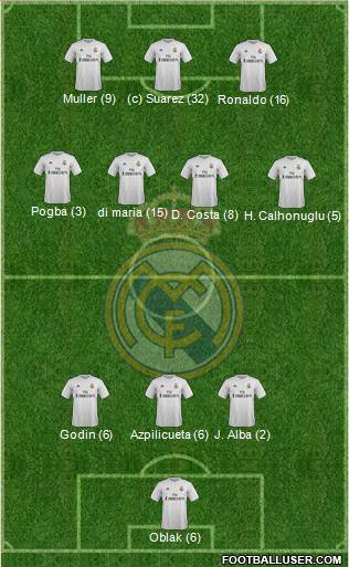 Real Madrid C.F. Formation 2015