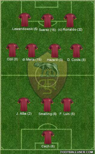 AS Roma Formation 2015