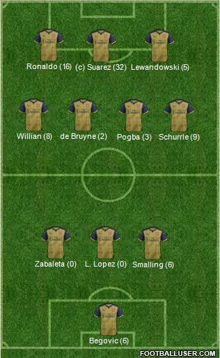 Arsenal Formation 2015