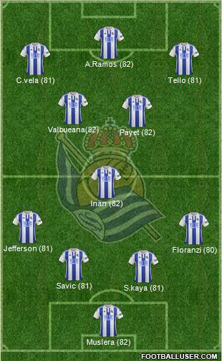 Real Sociedad S.A.D. Formation 2015