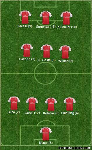 Arsenal Formation 2015