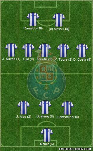 Futebol Clube do Porto - SAD Formation 2015