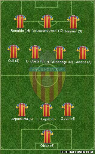 Valencia C.F., S.A.D. Formation 2015