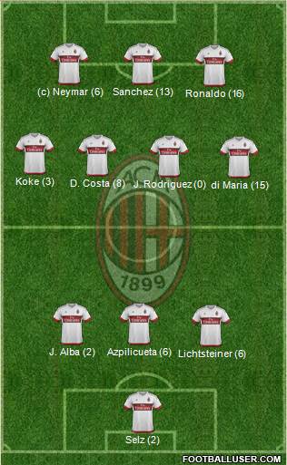 A.C. Milan Formation 2015