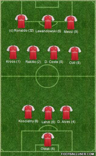 Arsenal Formation 2015