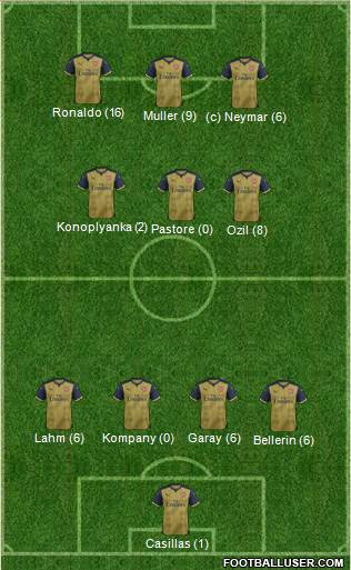 Arsenal Formation 2015
