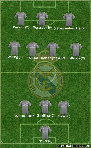 Real Madrid C.F. Formation 2015