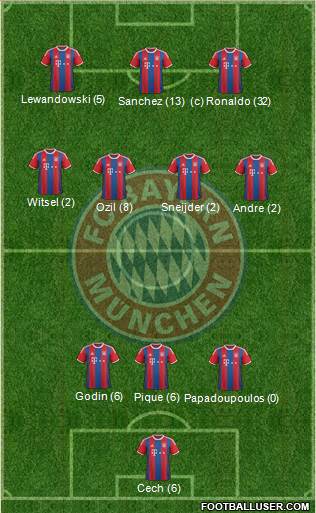 FC Bayern München Formation 2015