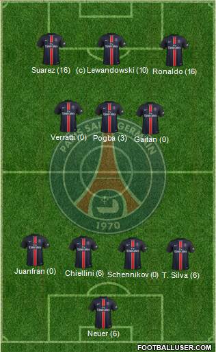 Paris Saint-Germain Formation 2015
