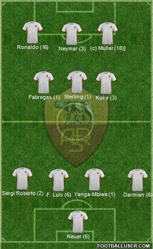 AS Roma Formation 2015