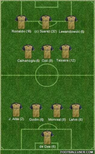 Arsenal Formation 2015
