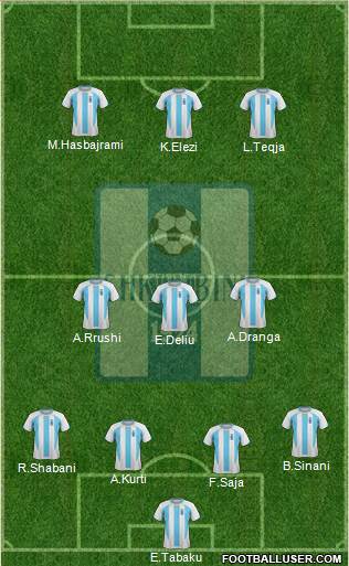 KS Shkumbini Peqin Formation 2015