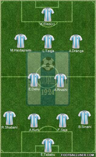 KS Shkumbini Peqin Formation 2015