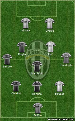 Juventus Formation 2015