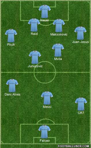 Manchester City Formation 2015