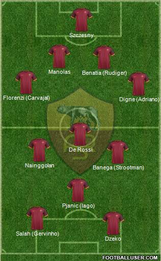 AS Roma Formation 2015