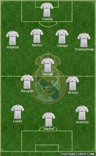 Real Madrid C.F. Formation 2015