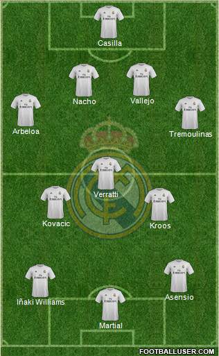 Real Madrid C.F. Formation 2015