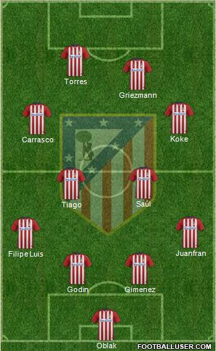 C. Atlético Madrid S.A.D. Formation 2015