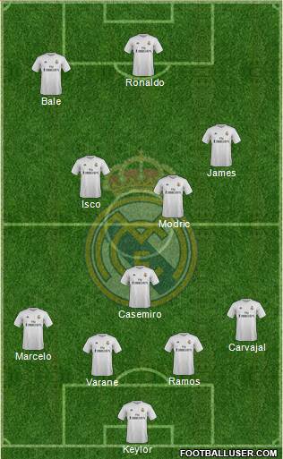 Real Madrid C.F. Formation 2015