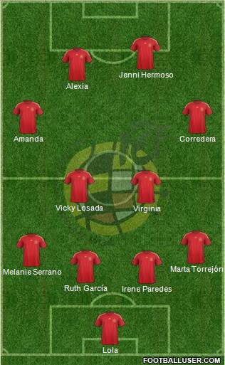 Spain Formation 2015