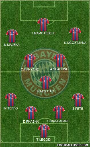 FC Bayern München Formation 2015