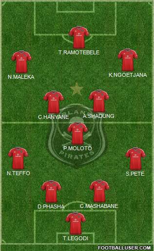Orlando Pirates Formation 2015