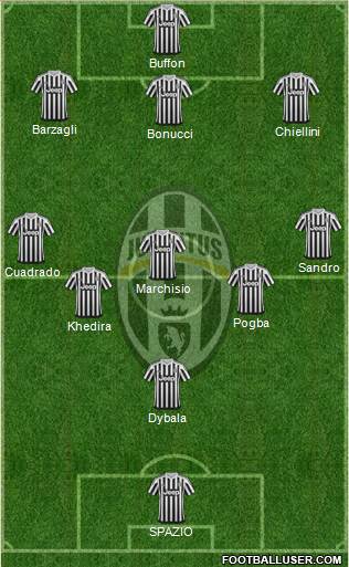 Juventus Formation 2015