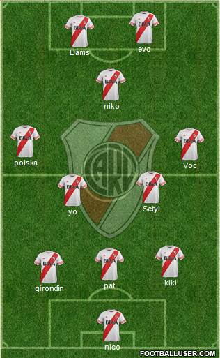 River Plate Formation 2015