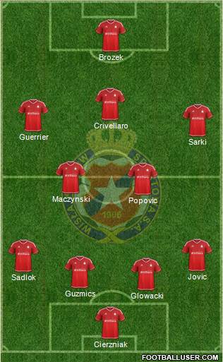 Wisla Krakow Formation 2015