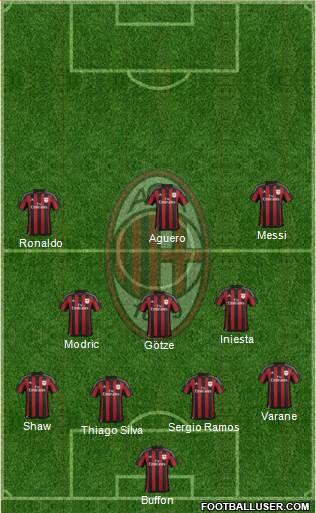 A.C. Milan Formation 2015