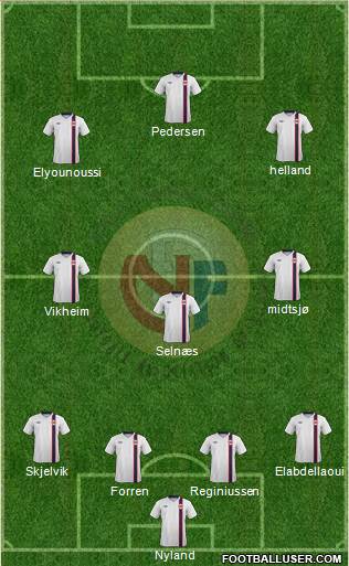 Norway Formation 2015