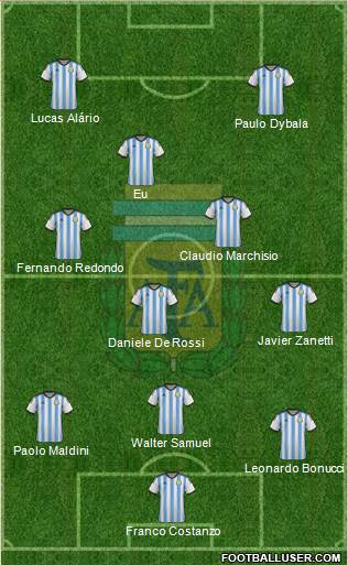 Argentina Formation 2015
