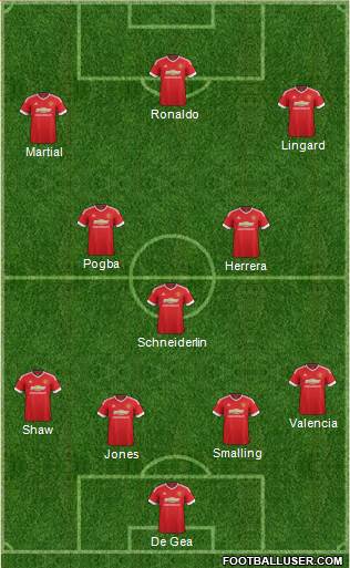 Manchester United Formation 2015