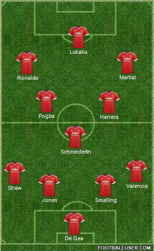 Manchester United Formation 2015